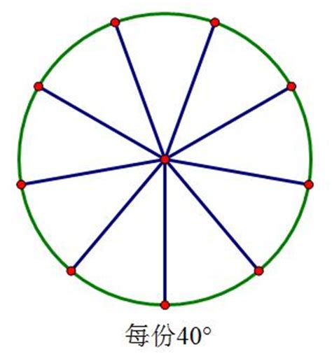 圓形分5份|圆分5等份的最简单方法